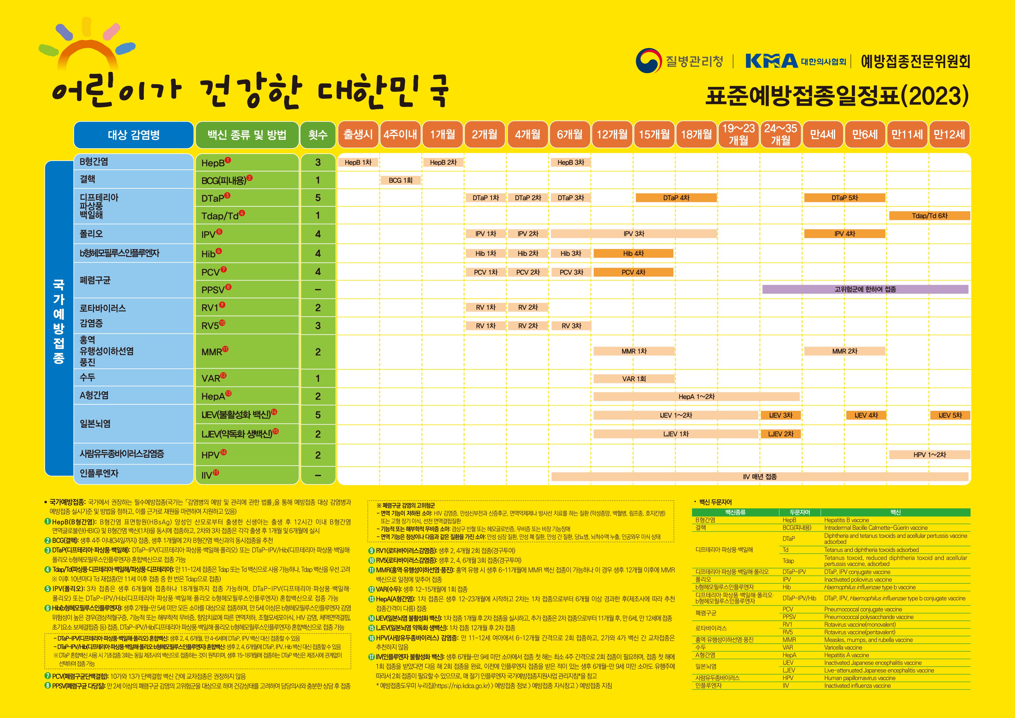 소아예방접종표